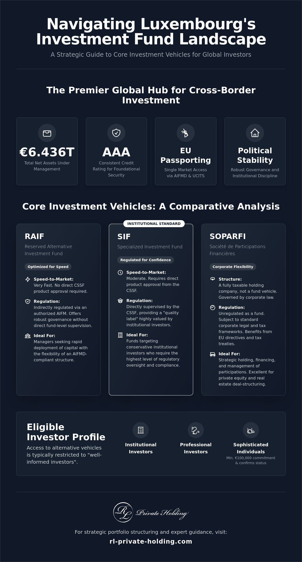 A Comprehensive Guide to Luxembourg Investment Fund Structures