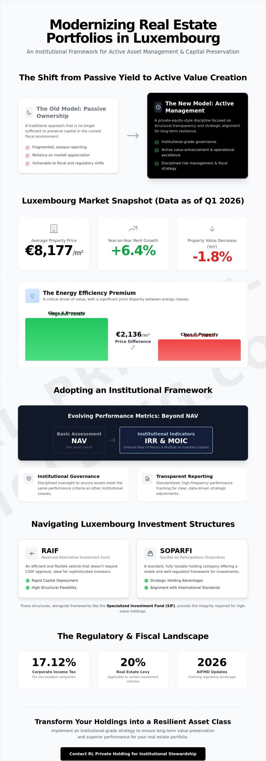 Advanced Real Estate Portfolio Management Techniques in Luxembourg