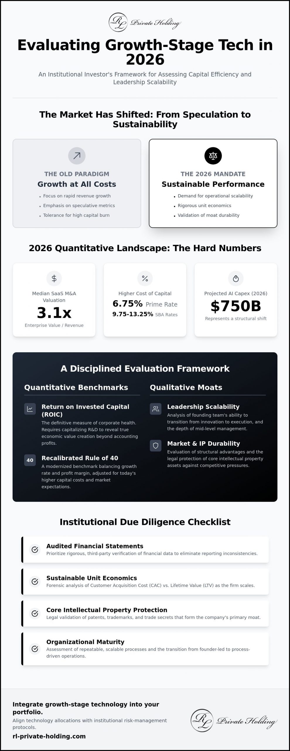 Evaluating Growth-Stage Tech Companies: An Institutional Framework for 2026