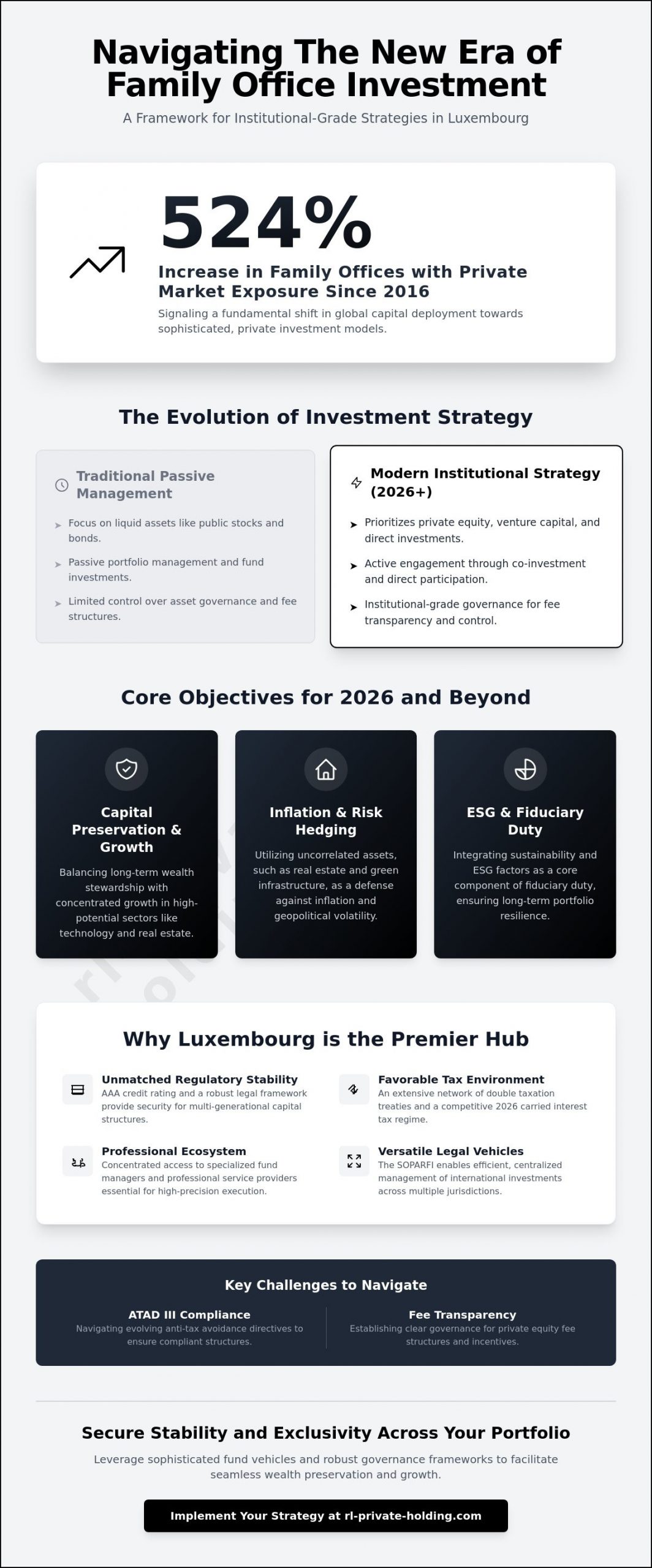 Family Office Investment Strategies in Luxembourg: A 2026 Strategic Framework
