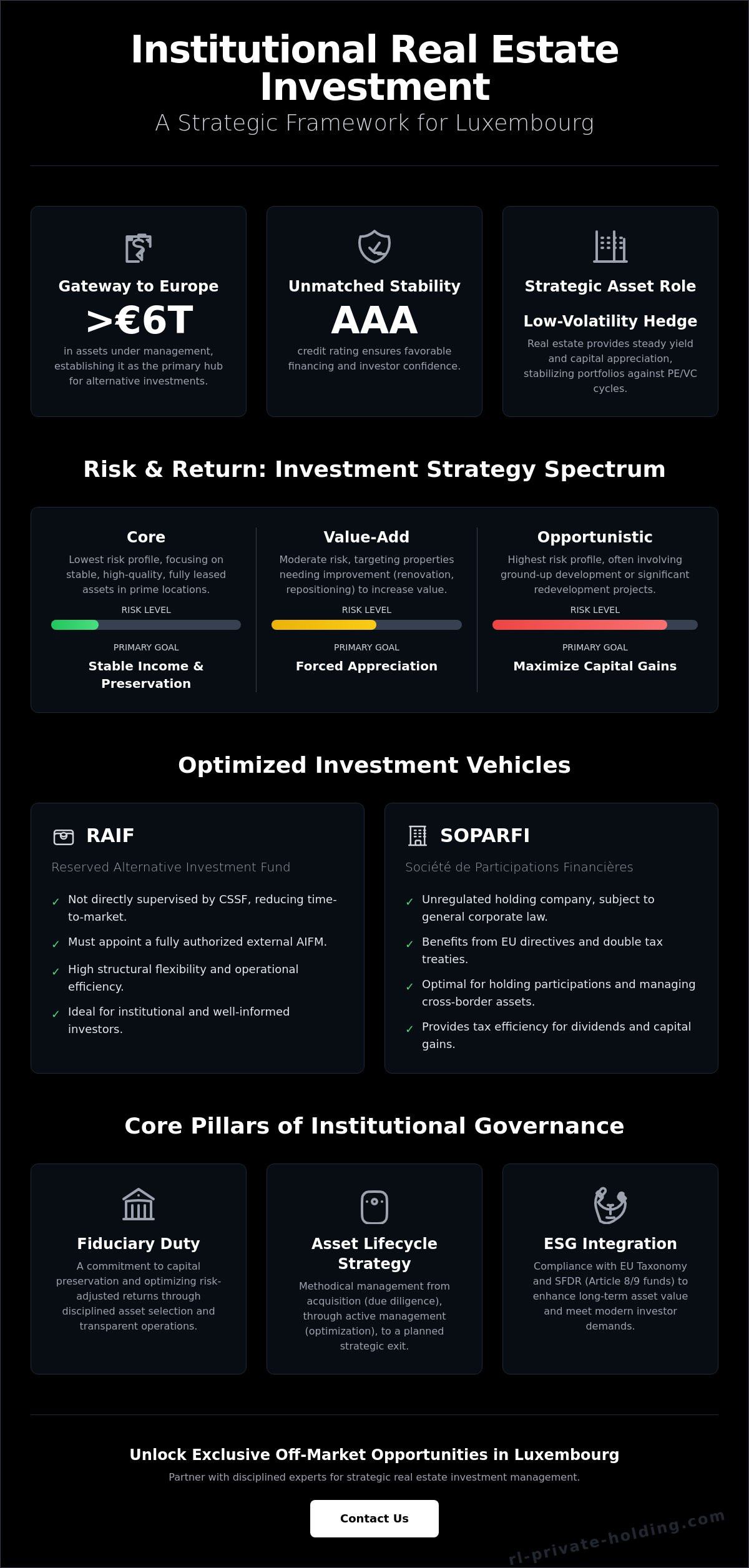 Institutional Real Estate Investment Management Principles in Luxembourg