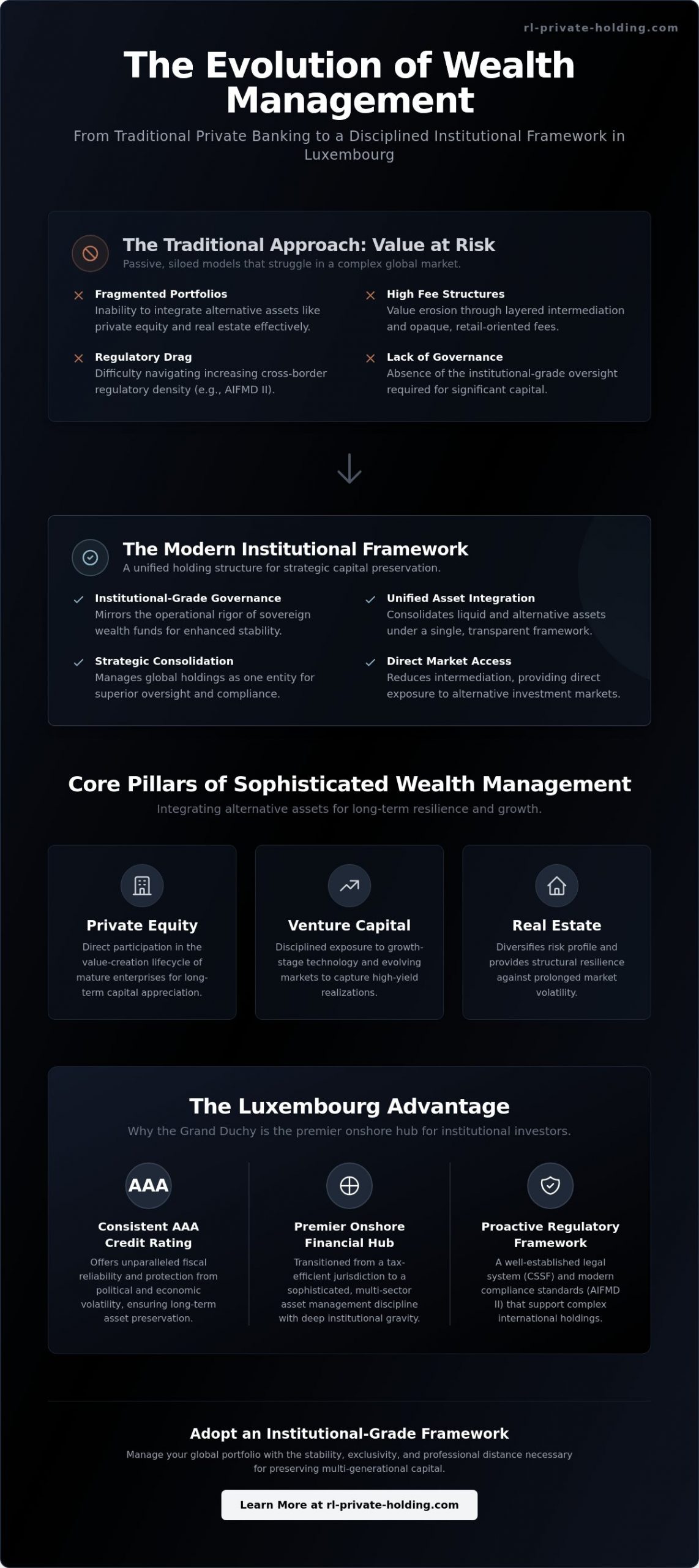Managing Institutional Wealth: Tactical Approaches in Luxembourg