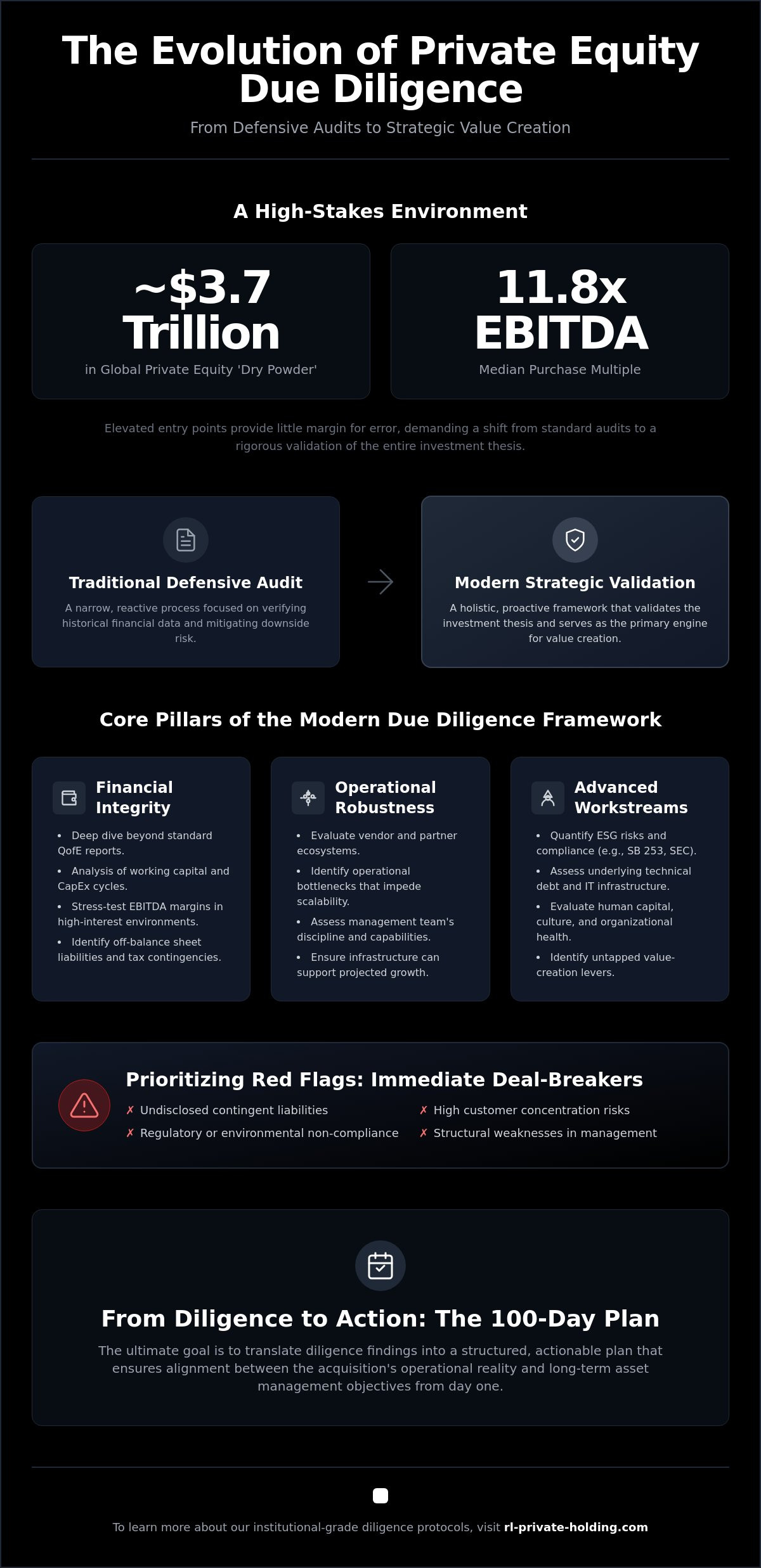 Private Equity Due Diligence: A Comprehensive Strategic Framework
