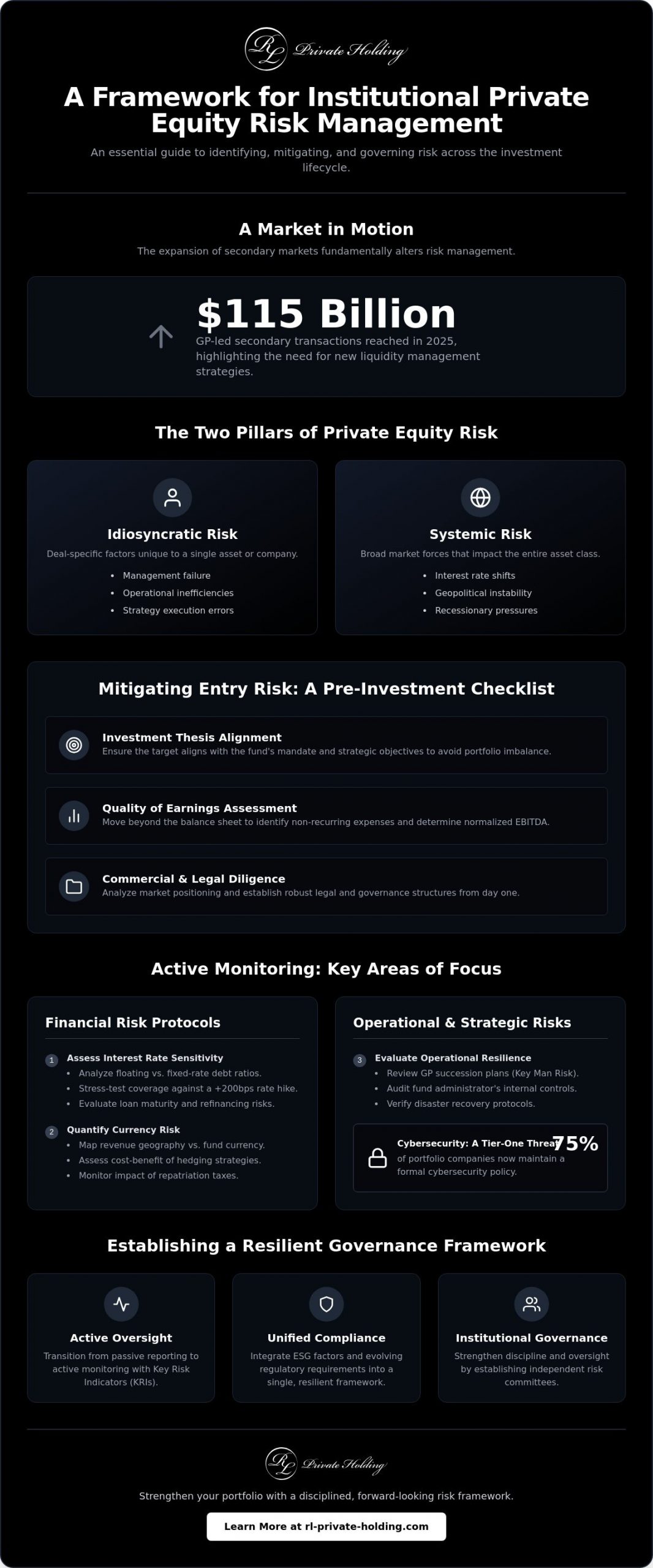 Private Equity Risk Management: A Comprehensive Institutional Checklist