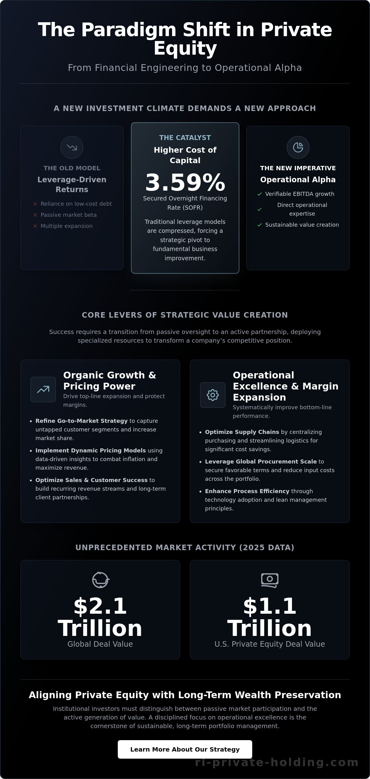 Private Equity Value Creation: A Framework for Institutional Operational Excellence