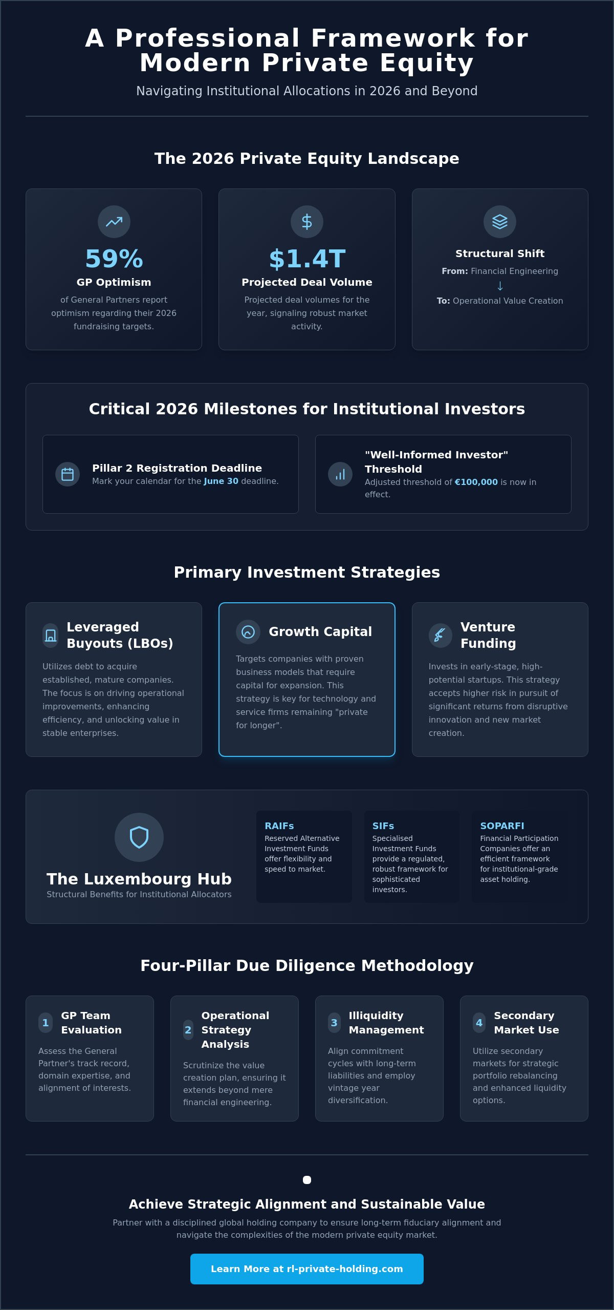 Private Equity for Institutional Investors: A Strategic Allocation Framework for 2026