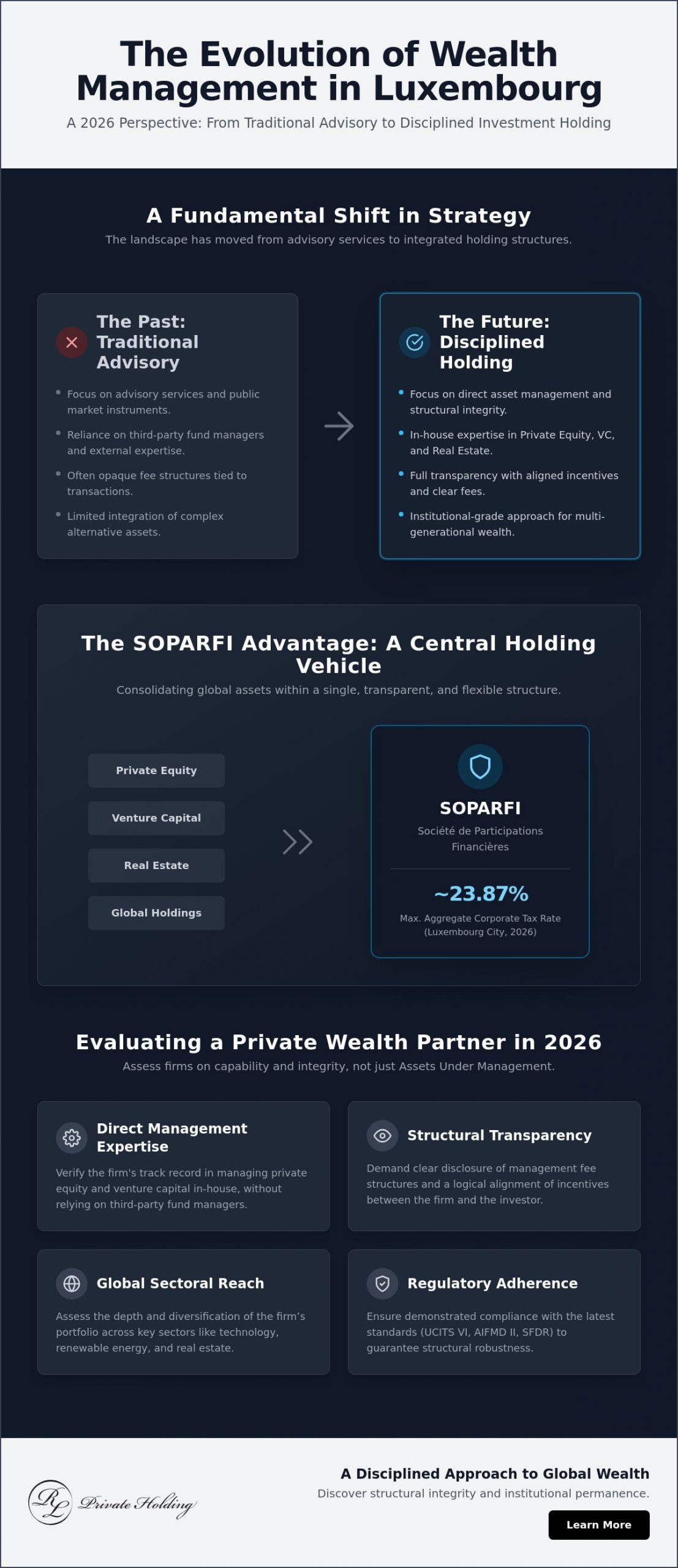 Private Wealth Management Firms in Luxembourg: A Strategic 2026 Overview