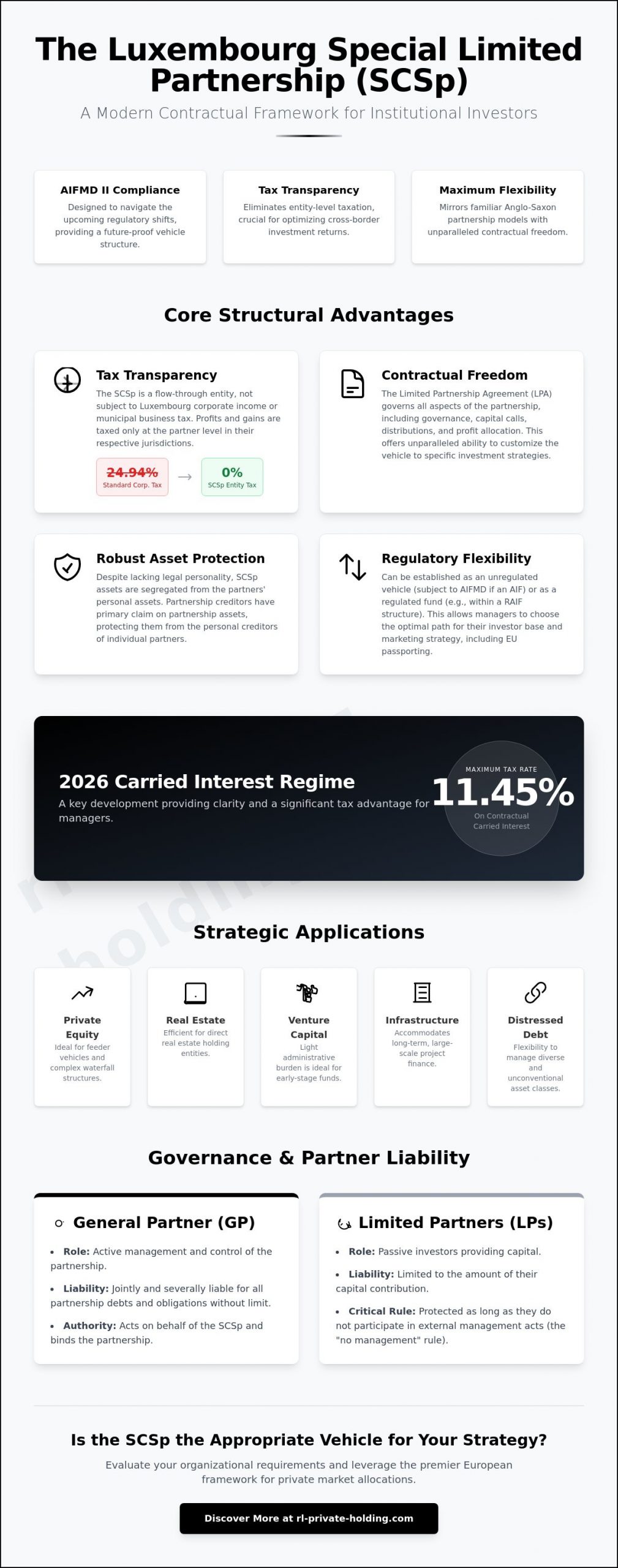 The Luxembourg Special Limited Partnership (SCSp): A Strategic Guide for 2026