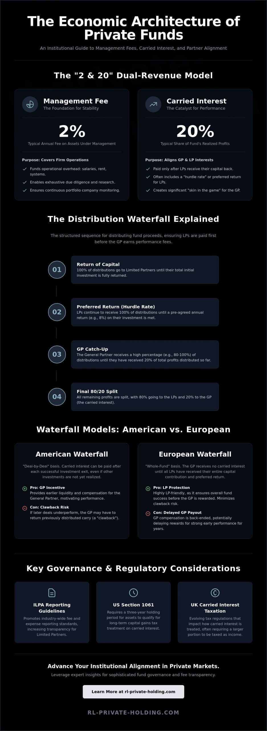 Venture Capital Management Fees and Carried Interest: A Reference Guide