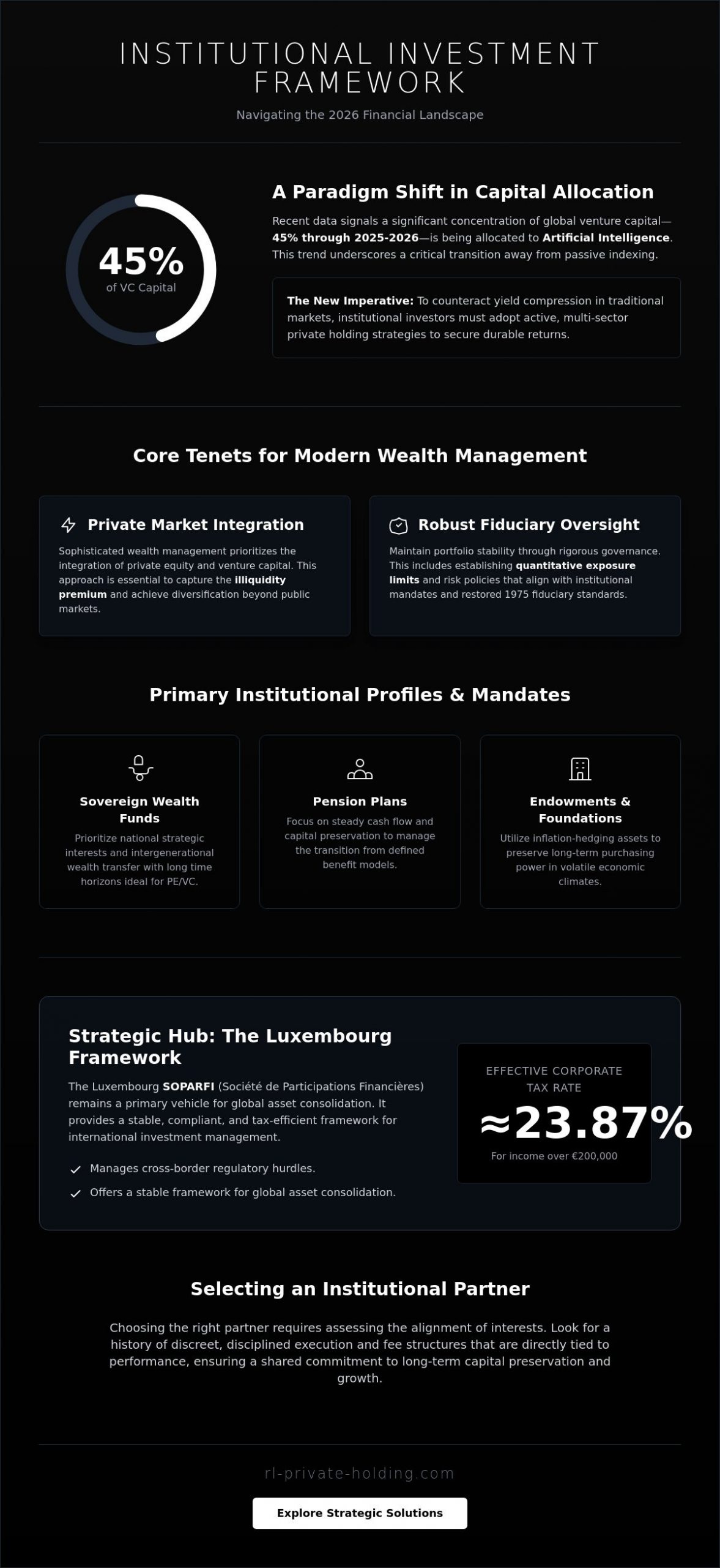 Wealth Management for Institutional Investors: A Strategic Resource Guide (2026)