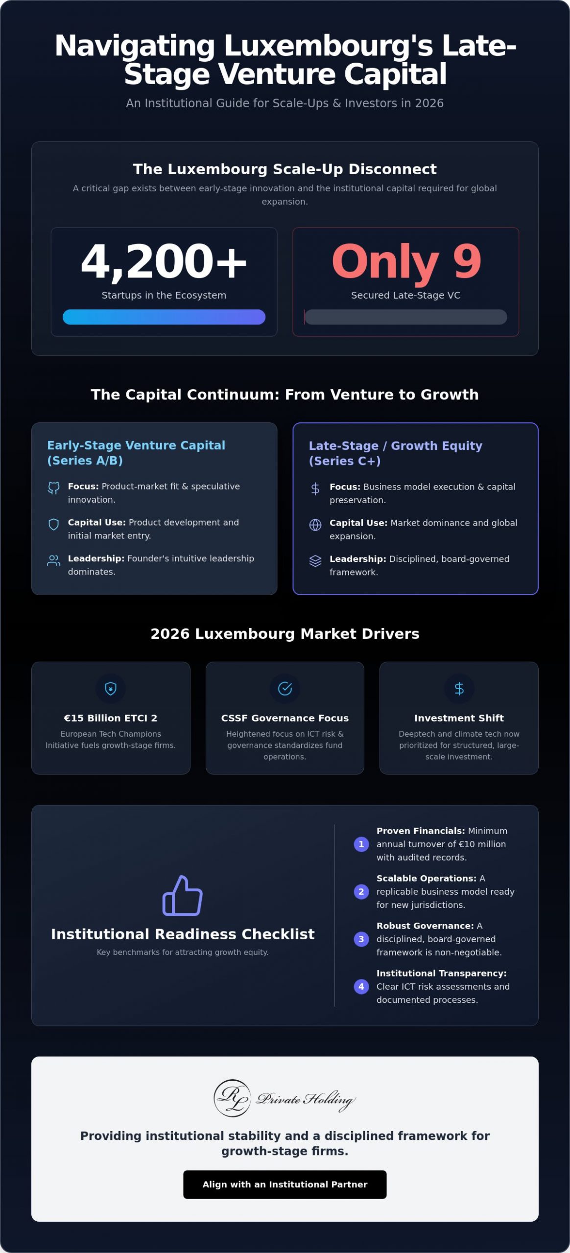 Late-Stage Venture Capital in Luxembourg: A Strategic Framework for Growth Equity 2026