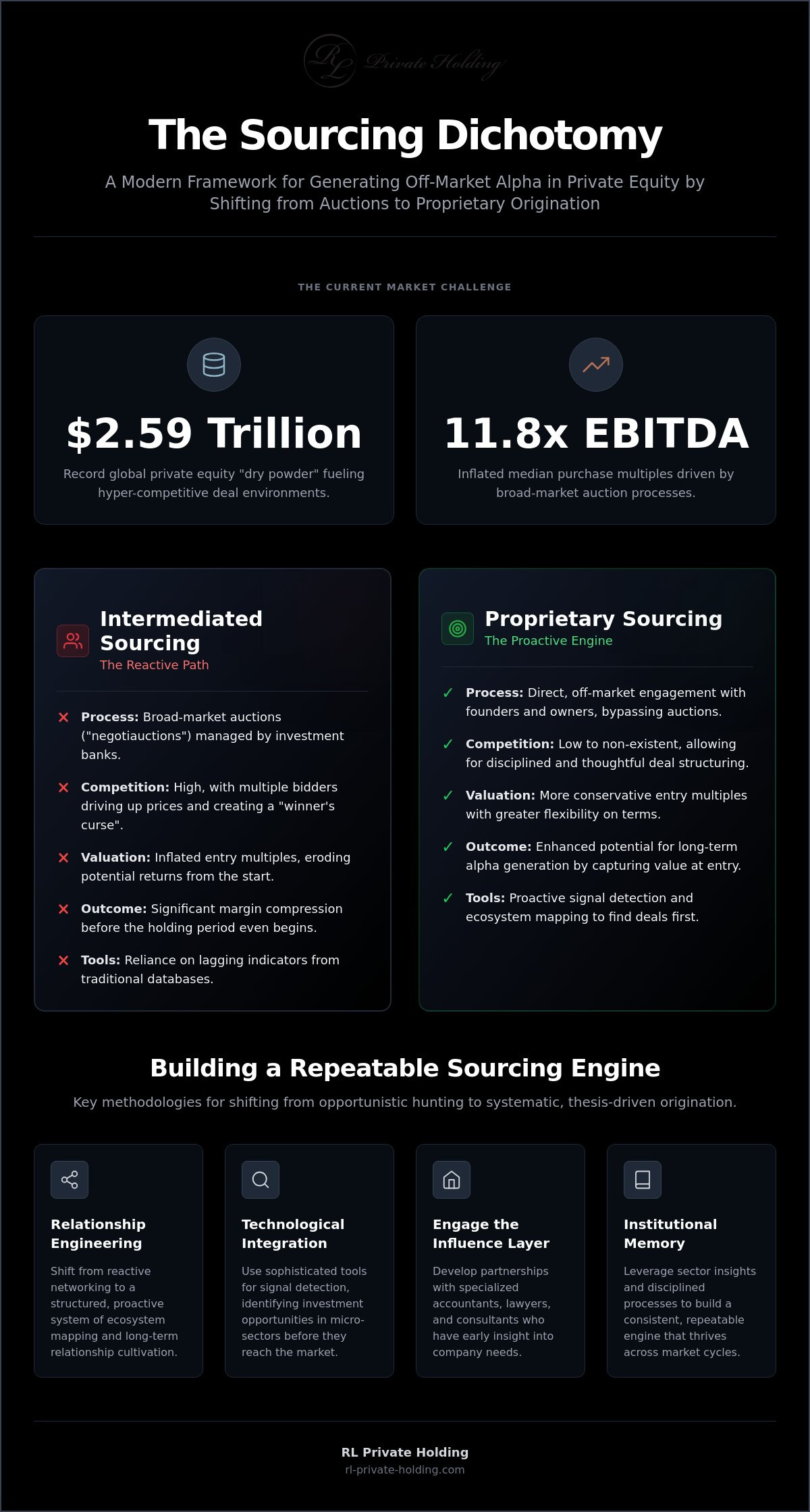 Proprietary Deal Sourcing in Private Equity: A Strategic Framework for 2026