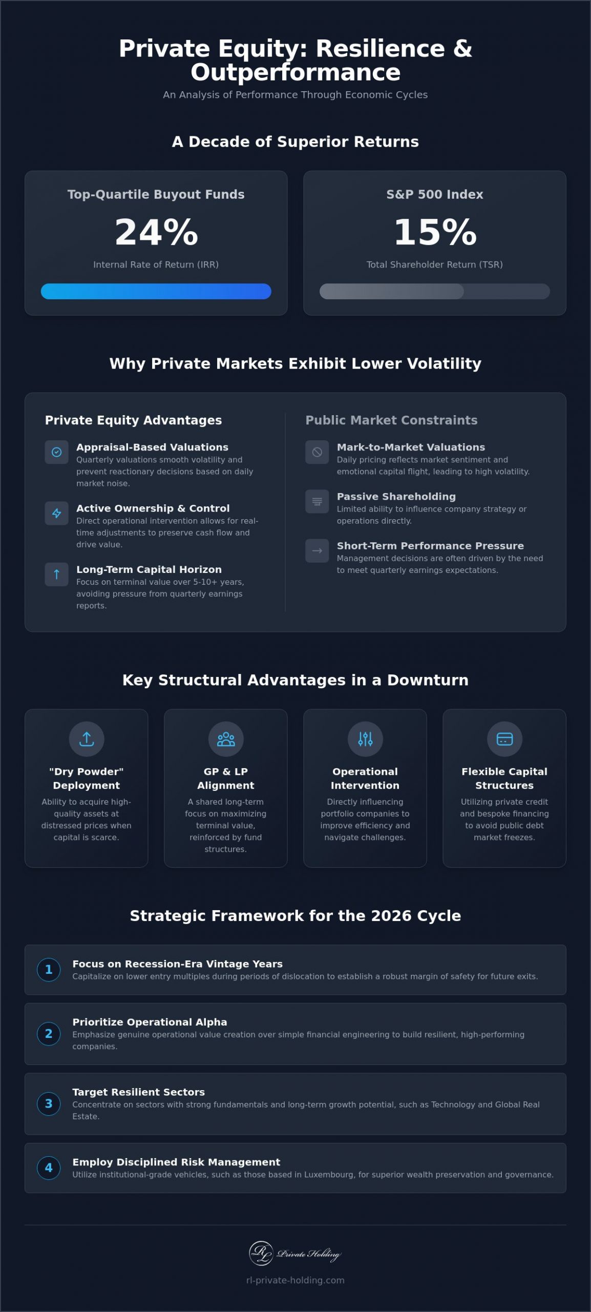 Private Equity Performance During Recession: A Strategic Analysis for 2026