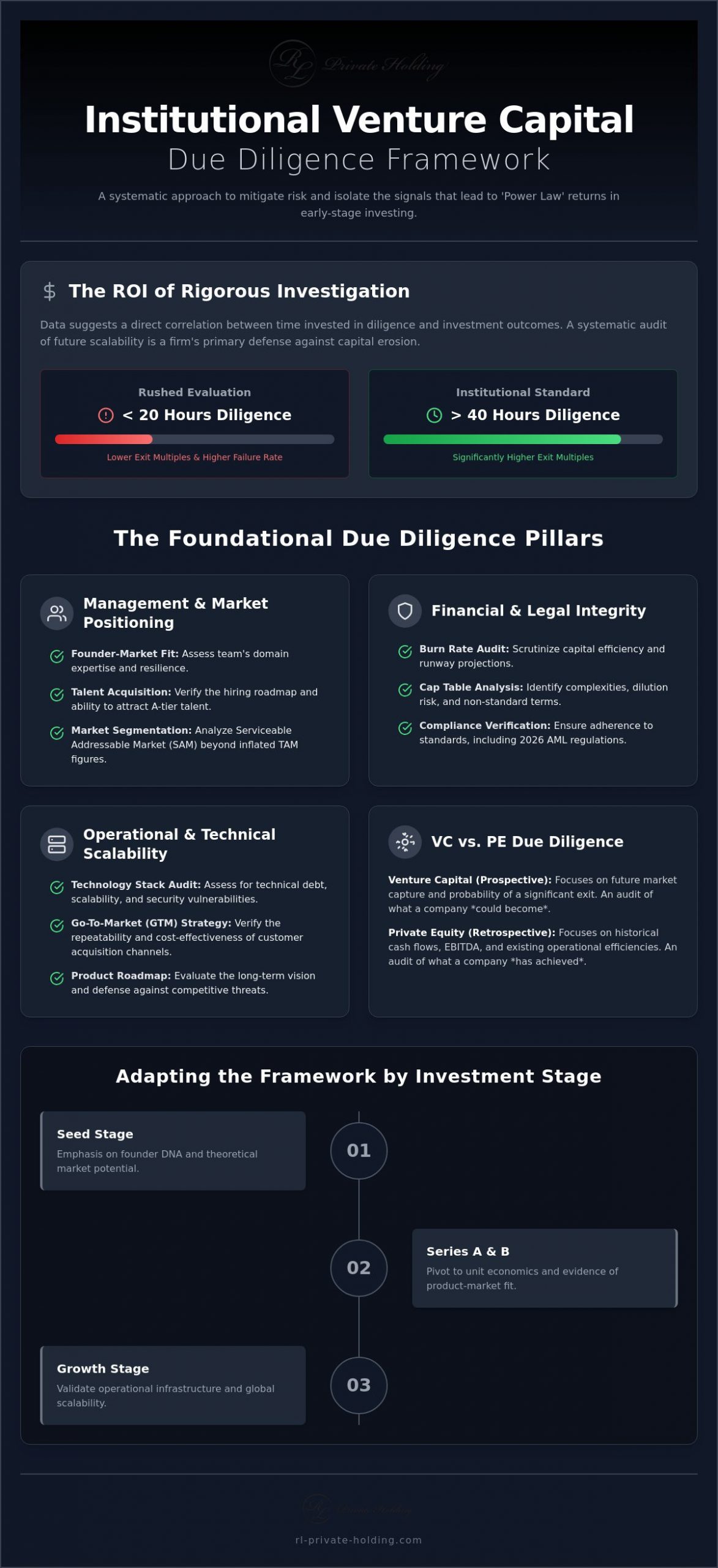 Venture Capital Due Diligence Checklist: A Strategic Framework for Institutional Investors