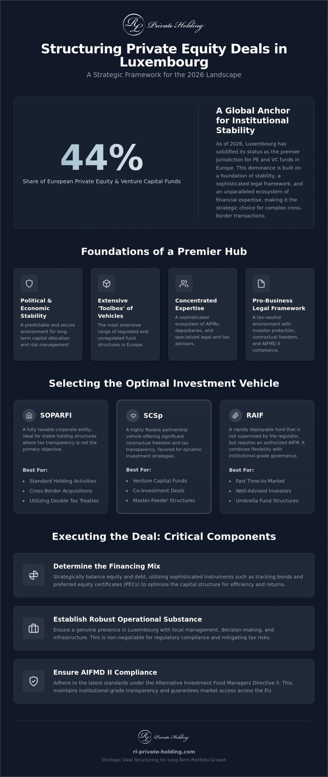 Structuring a Private Equity Deal in Luxembourg: A 2026 Strategic Framework