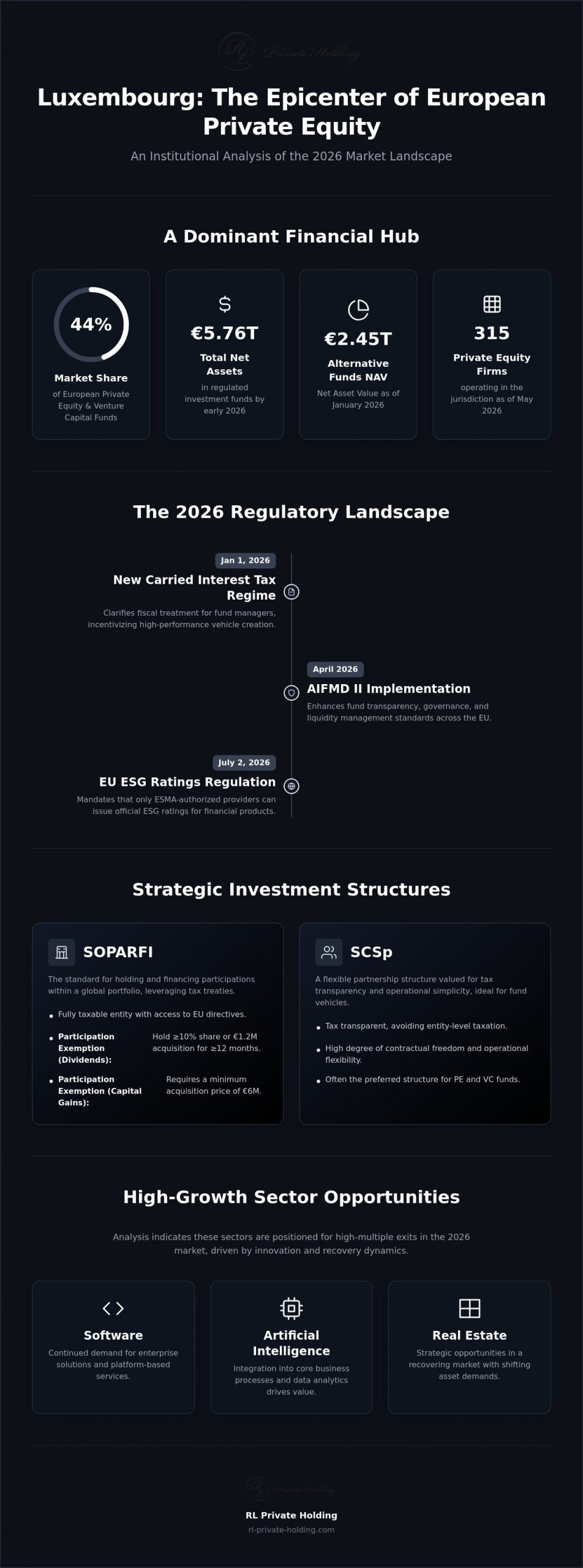 Private Equity Investment Opportunities in Luxembourg: A Strategic 2026 Overview