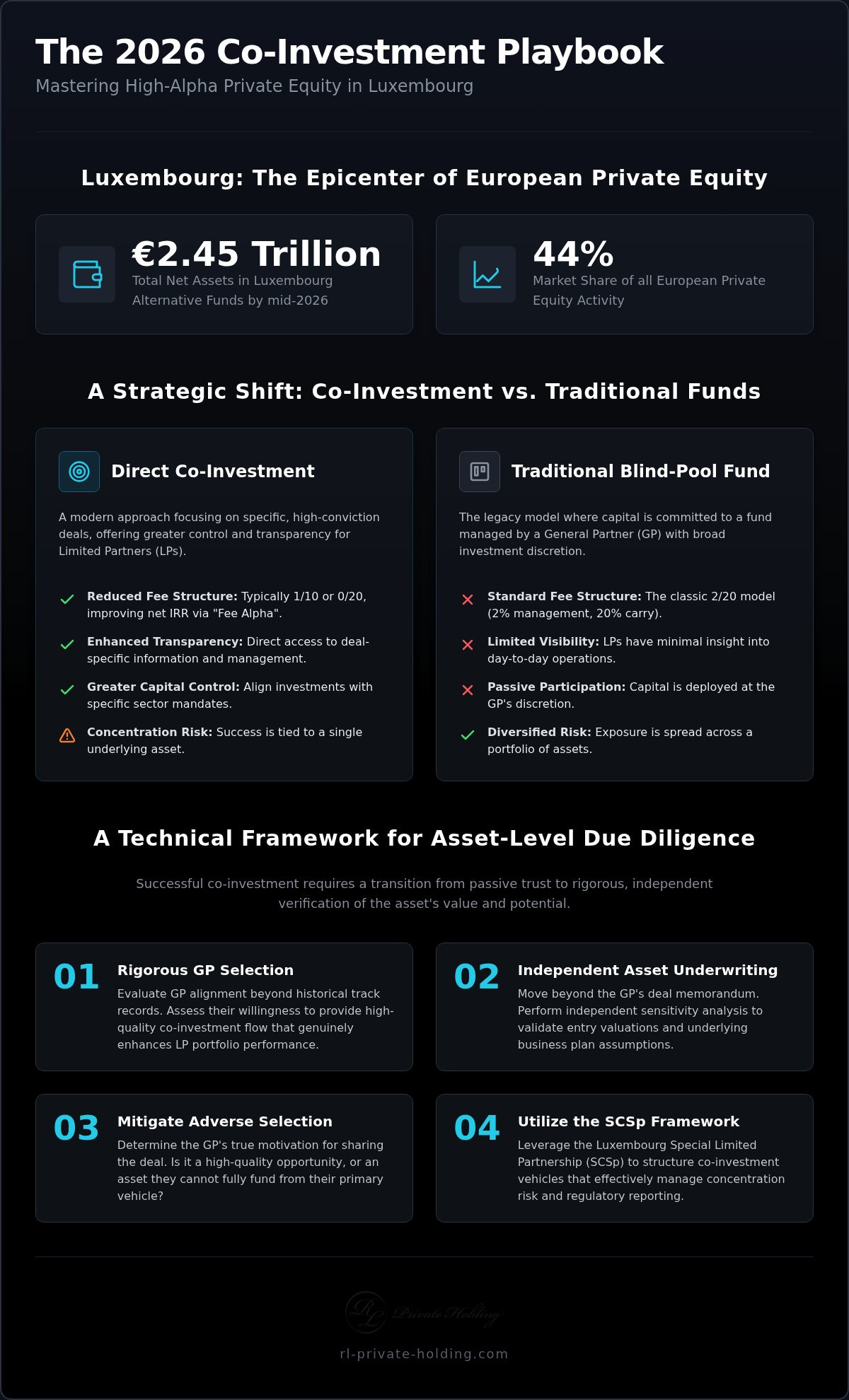 Evaluating Private Equity Co-Investment Opportunities: A Strategic Framework for 2026