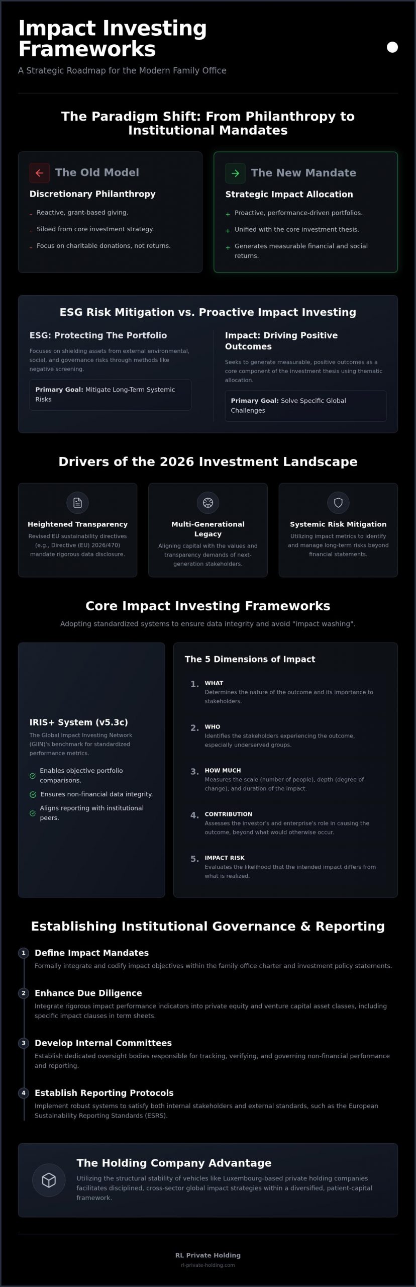 Impact Investing Frameworks for Family Offices: A Strategic 2026 Institutional Guide