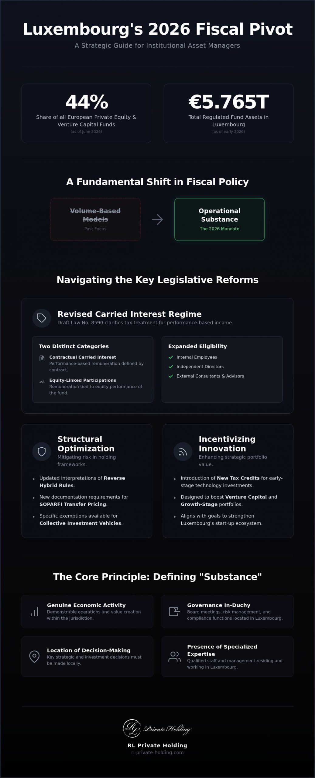 Navigating Luxembourg Investment Tax Laws 2026: A Strategic Institutional Overview