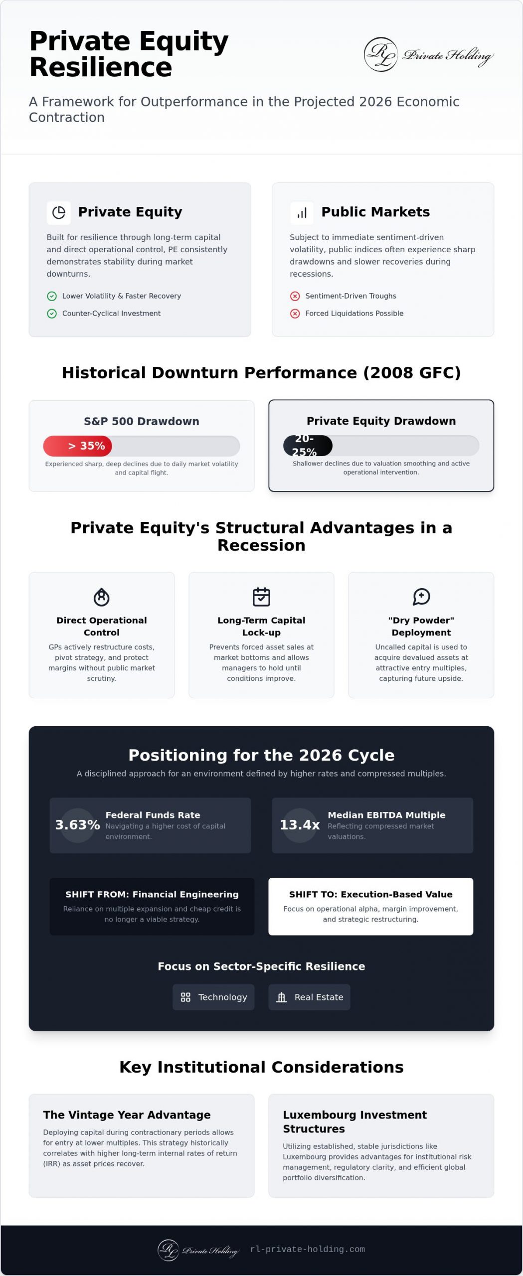 Private Equity Performance During Recession: A Strategic Analysis for 2026