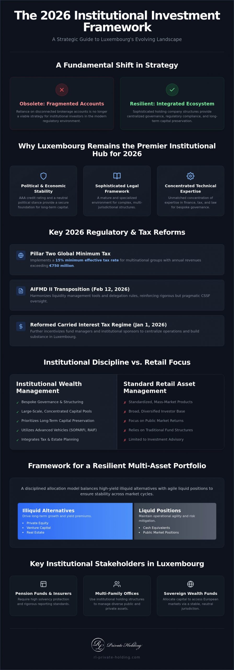 Institutional Wealth Management in Luxembourg: A Strategic Framework for 2026