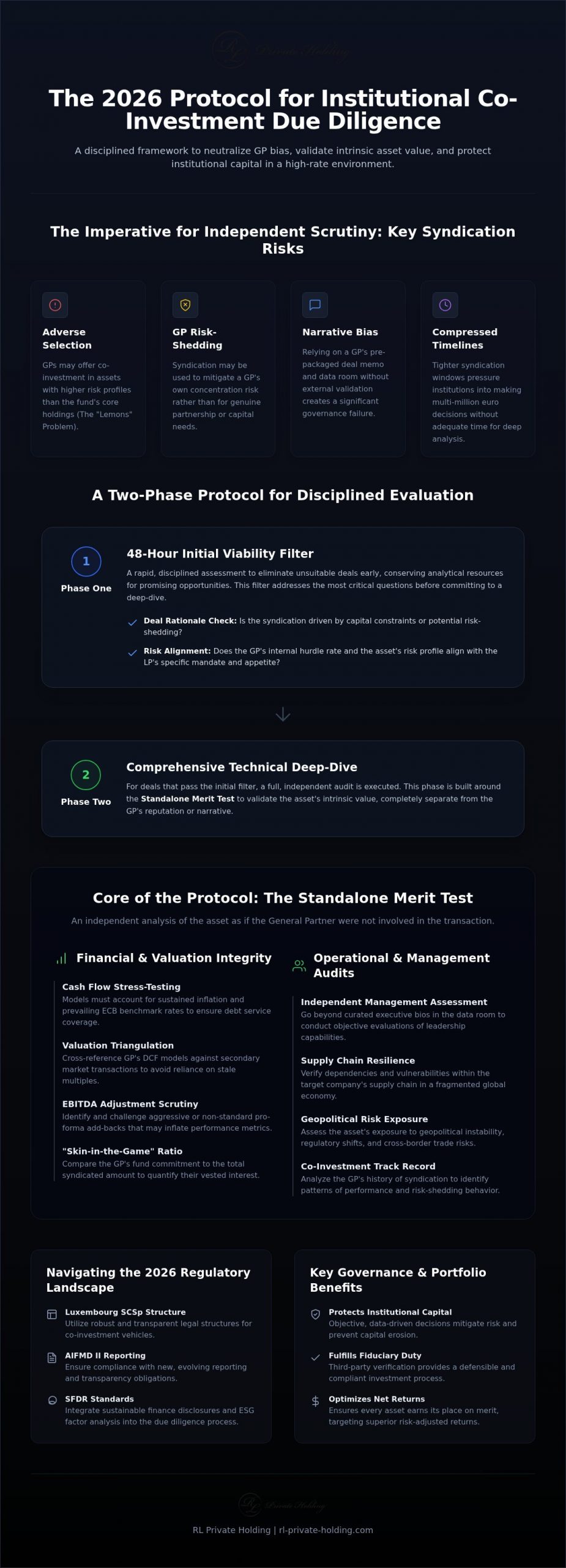 Independent Due Diligence for Co-Investments: A Strategic 2026 Protocol