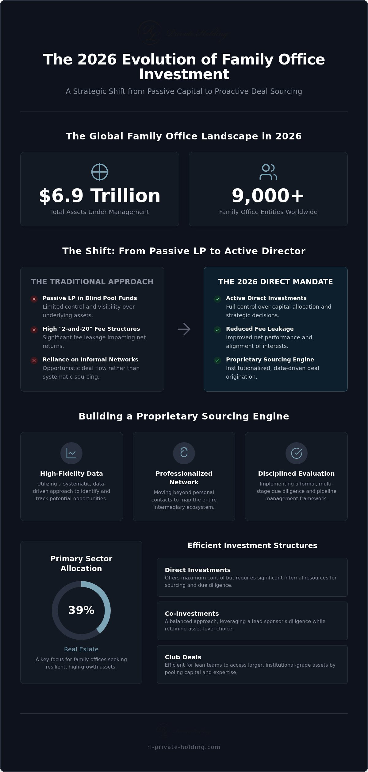 Private Equity Deal Sourcing Strategies for Family Offices: A 2026 Strategic Framework