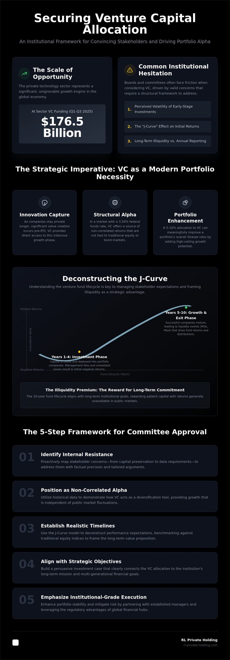 Convincing Stakeholders on VC Allocation: A Strategic Framework for Institutional Portfolios