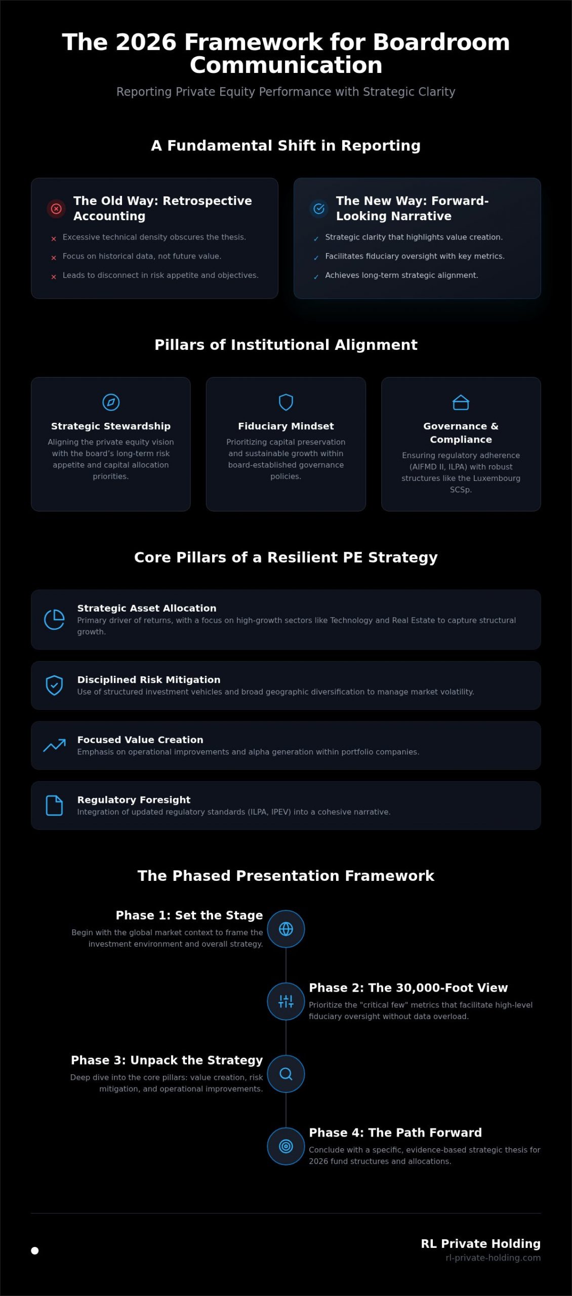 Presenting a Private Equity Strategy to the Board: A Strategic Framework for 2026