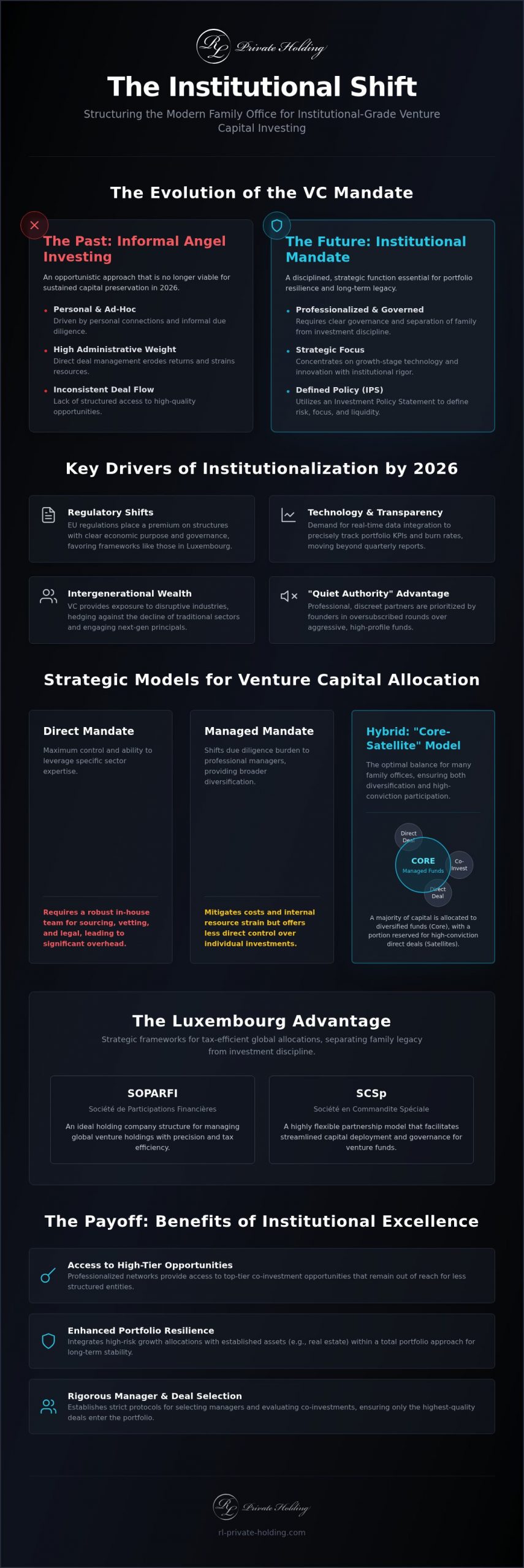 Structuring a Family Office for Venture Capital Investments in 2026