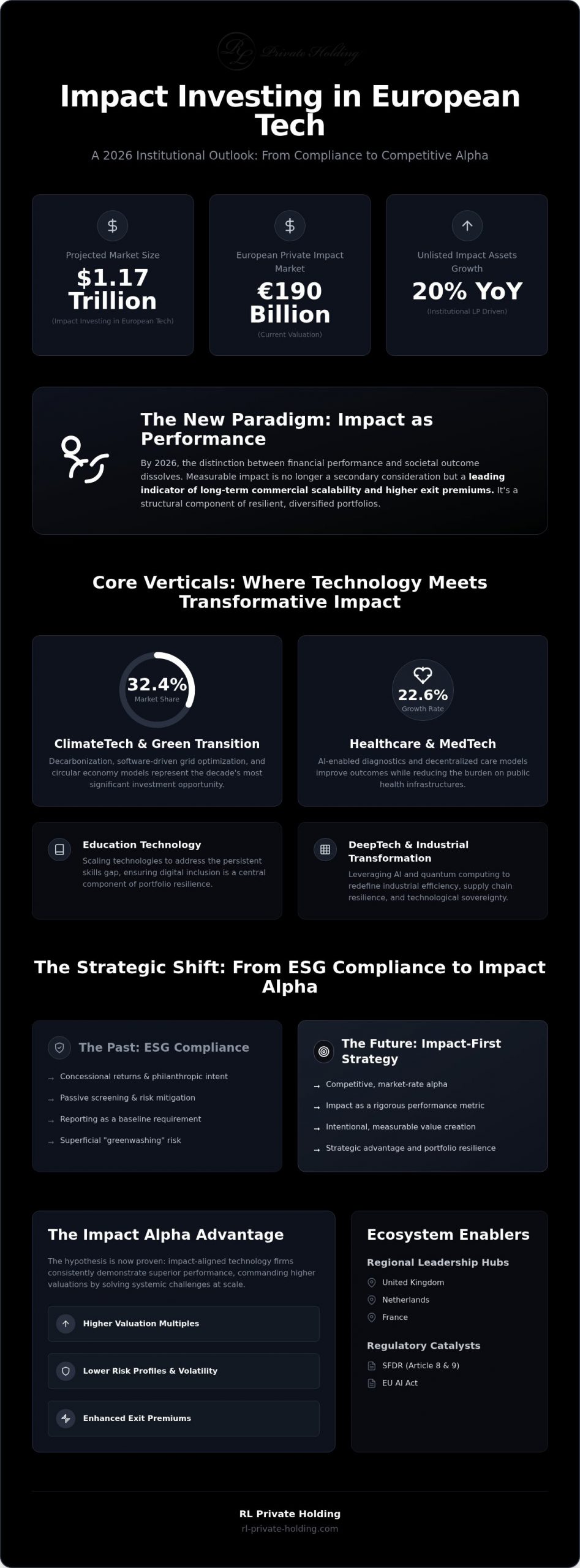 Impact Investing in European Tech: A Strategic Framework for 2026