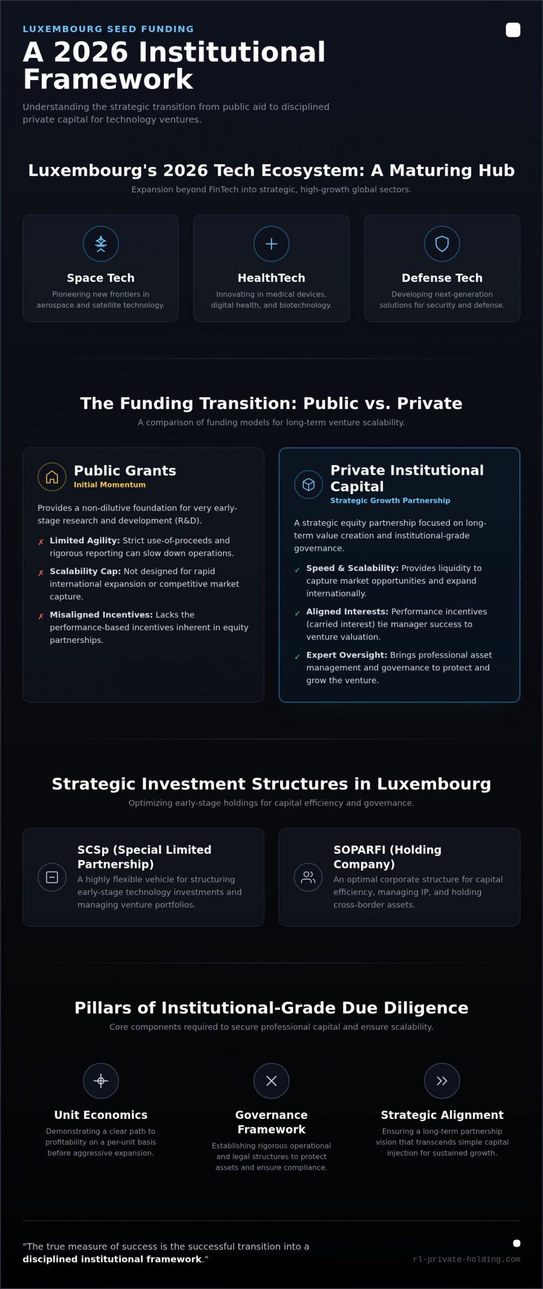 Seed Funding for Tech Startups in Luxembourg: A 2026 Institutional Framework