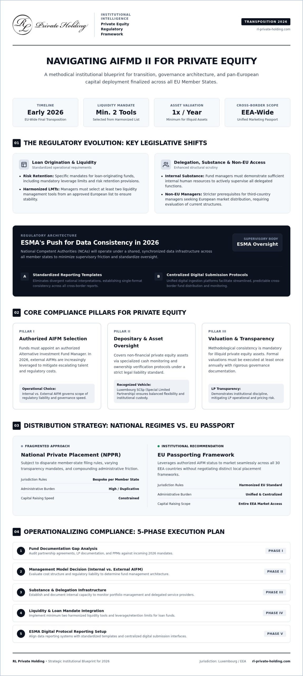 AIFMD Compliance Guide for Private Equity Funds