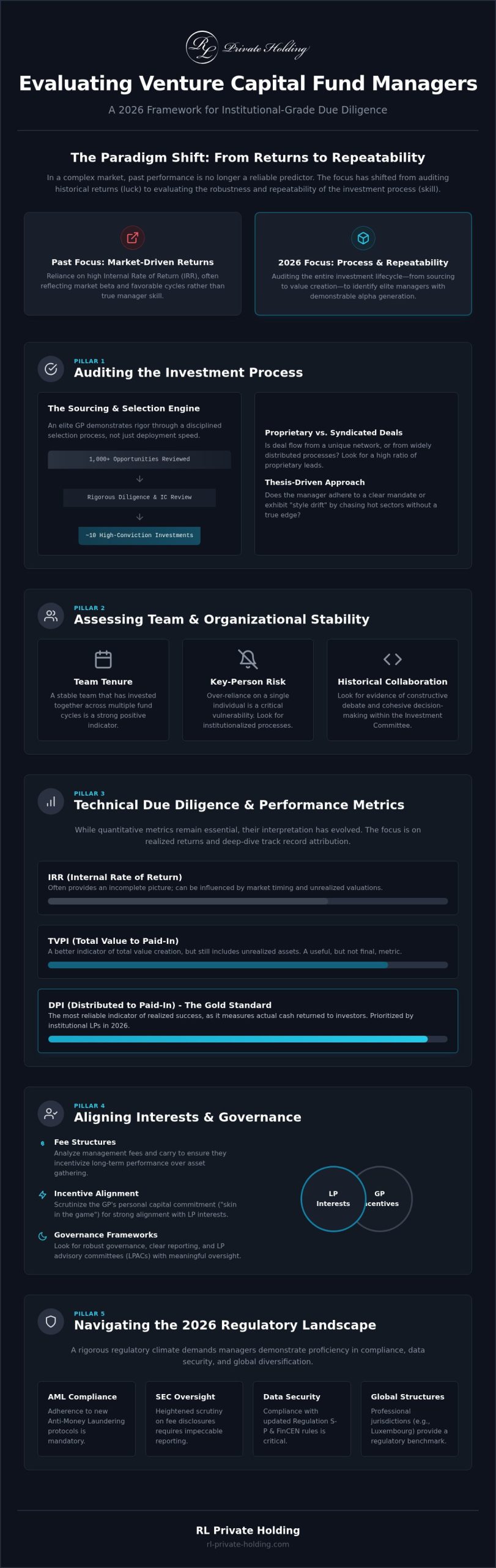 How to Evaluate a Venture Capital Fund Manager: A Strategic Framework for 2026