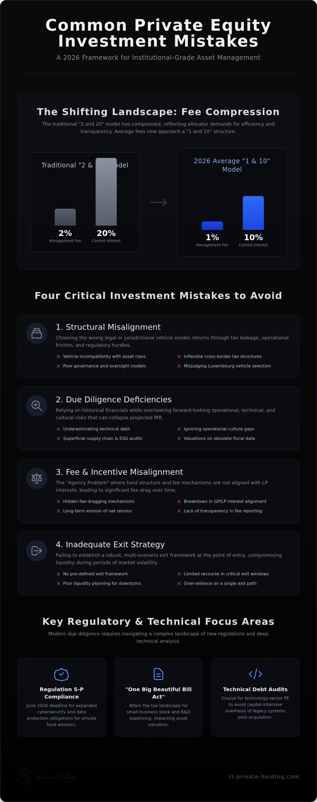 Common Private Equity Investment Mistakes to Avoid: A 2026 Strategic Overview