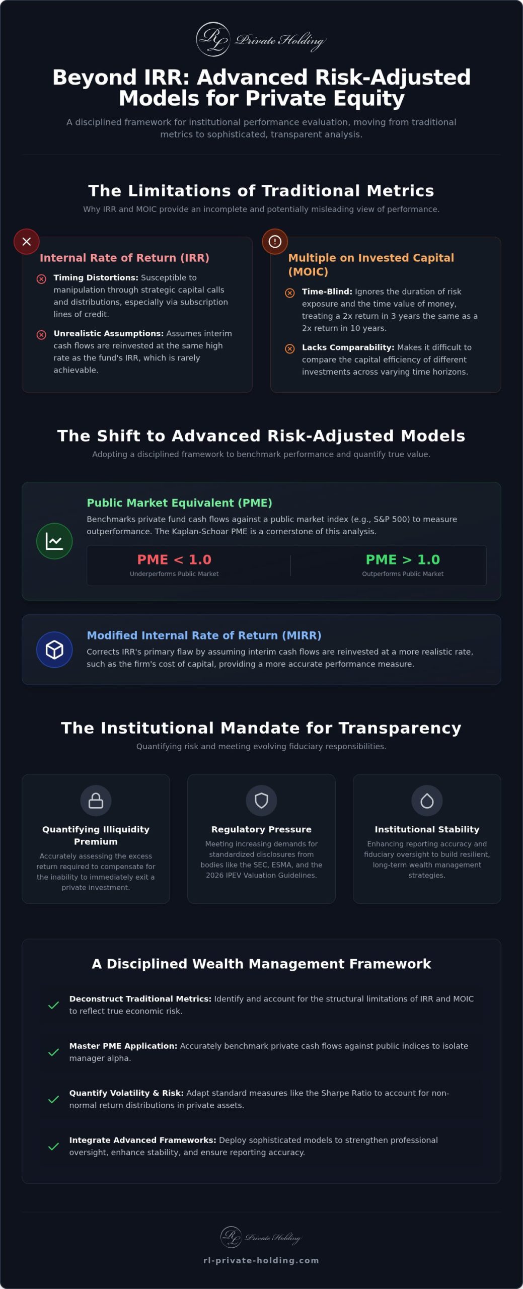 Risk-Adjusted Return Models for Private Equity Portfolios