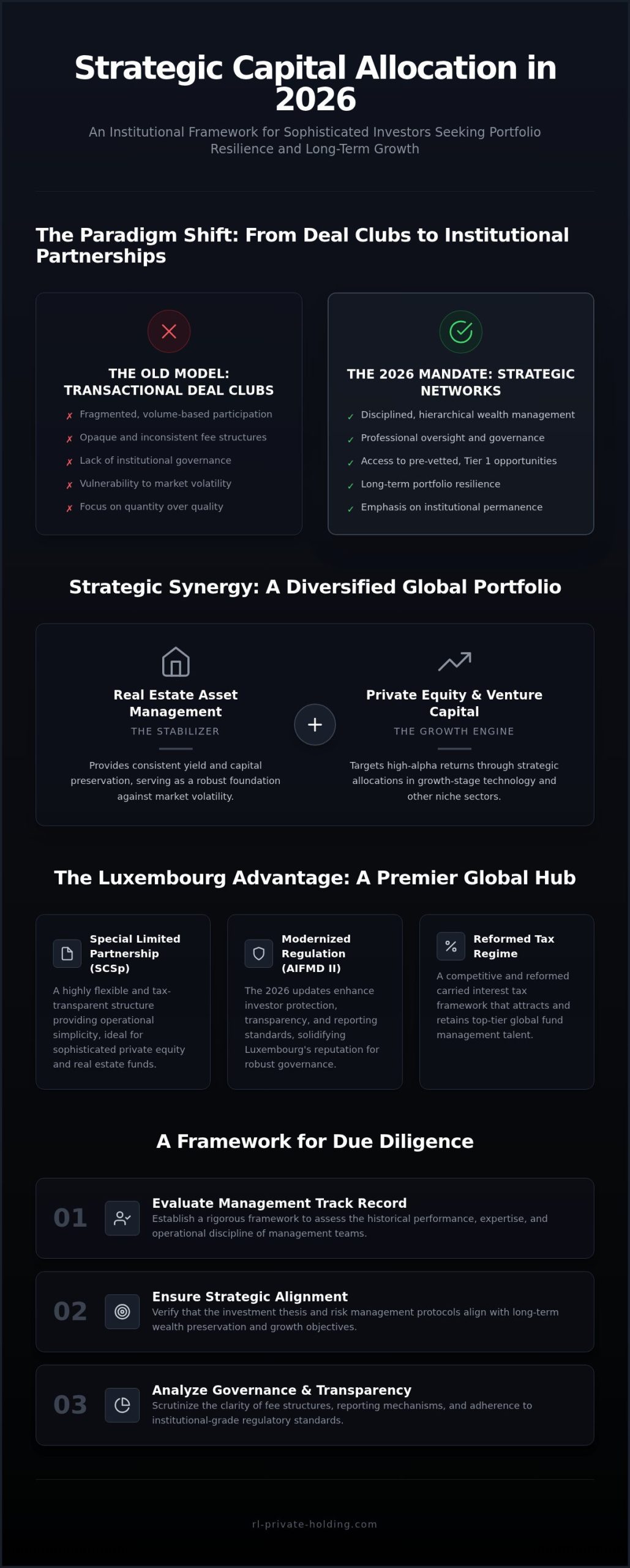 Joining a Network of Sophisticated Investors: A Strategic Framework for 2026