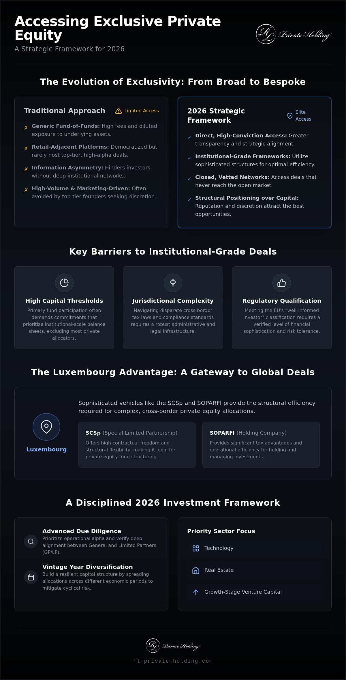 Accessing Exclusive Private Equity Deals: A Strategic Framework for 2026