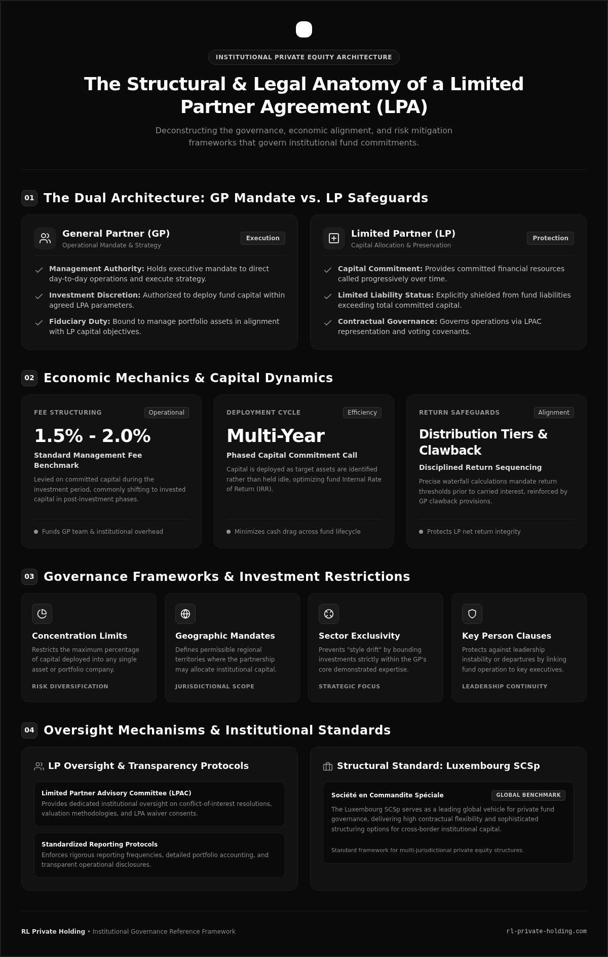 Understanding Limited Partner Agreements: A Strategic Framework for Institutional Investors