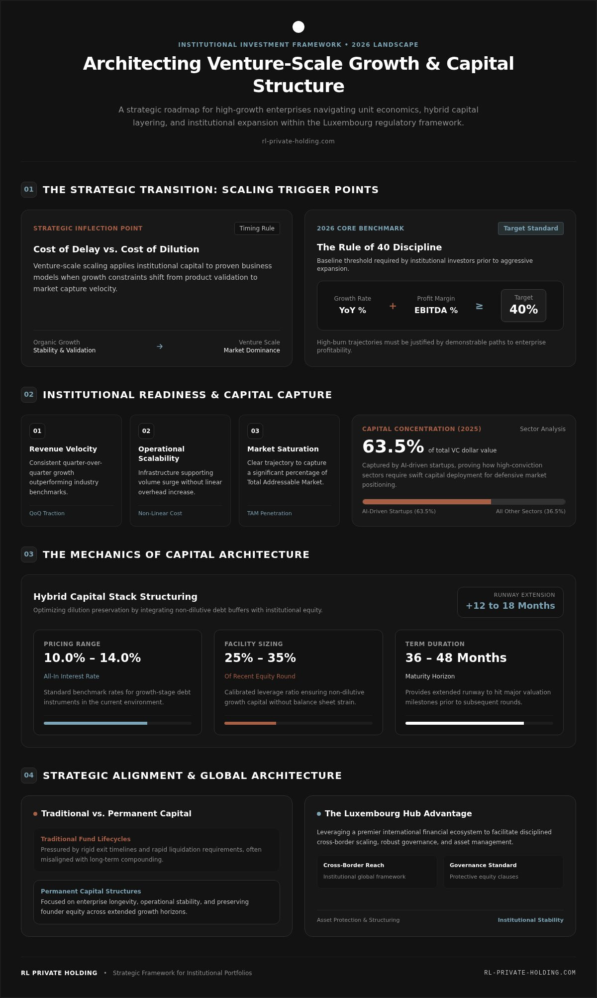 Strategic Frameworks for Scaling a Business with Venture Capital in 2026
