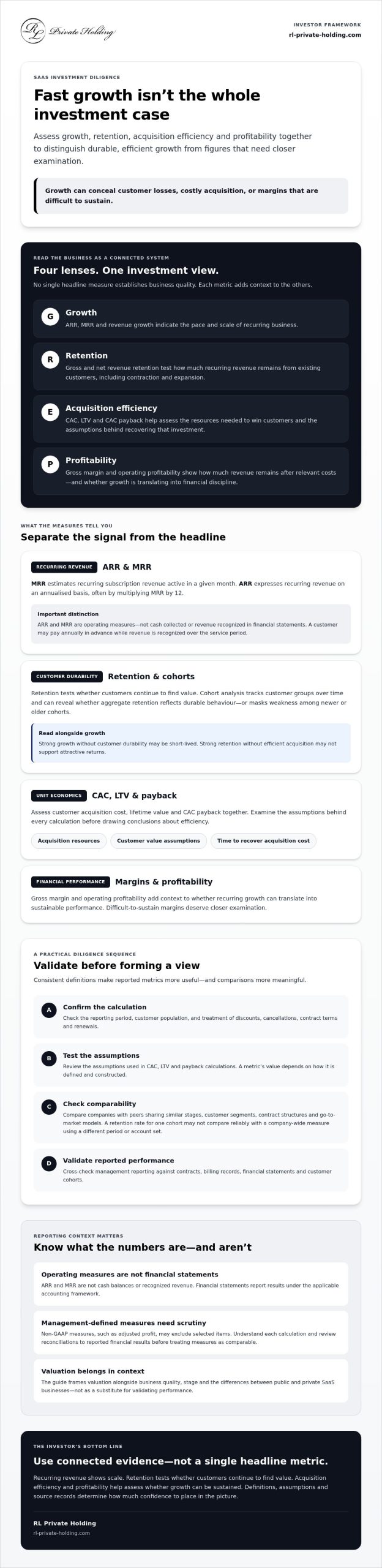 Key Metrics for SaaS Companies for Investors: A 2026 Guide