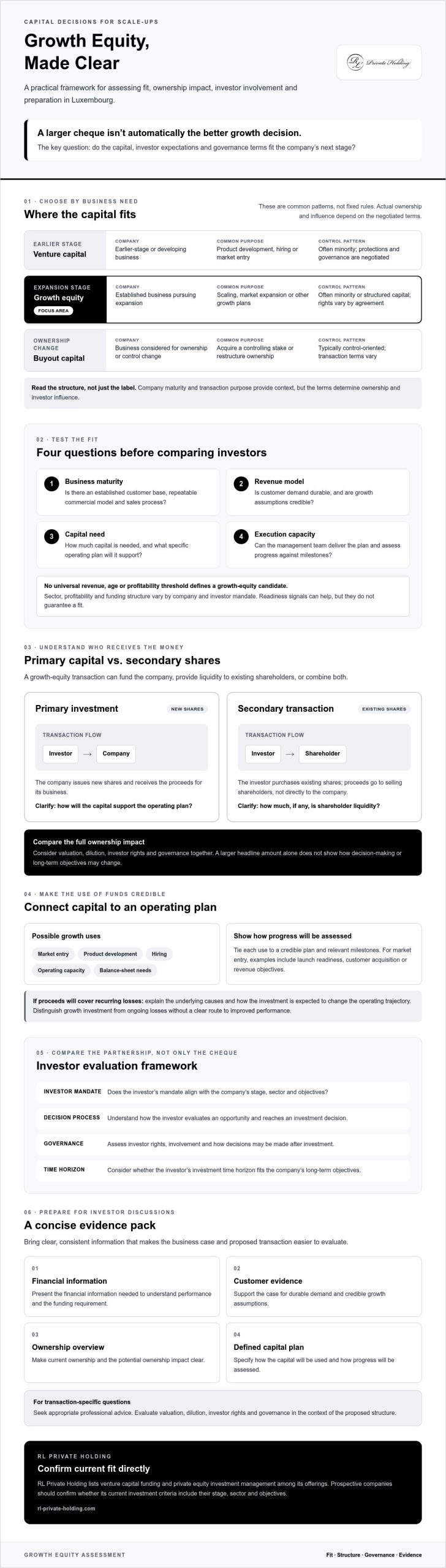 Growth Equity for Scale-Ups in Luxembourg: A Strategic Guide