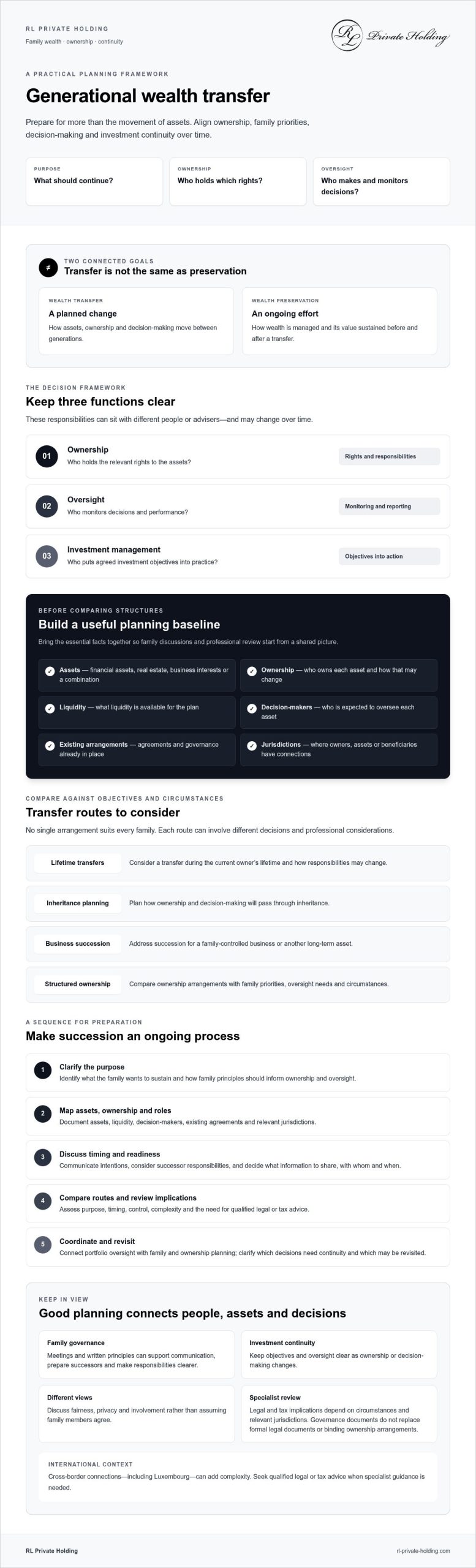 Generational Wealth Transfer Strategies: A 2026 Planning Guide