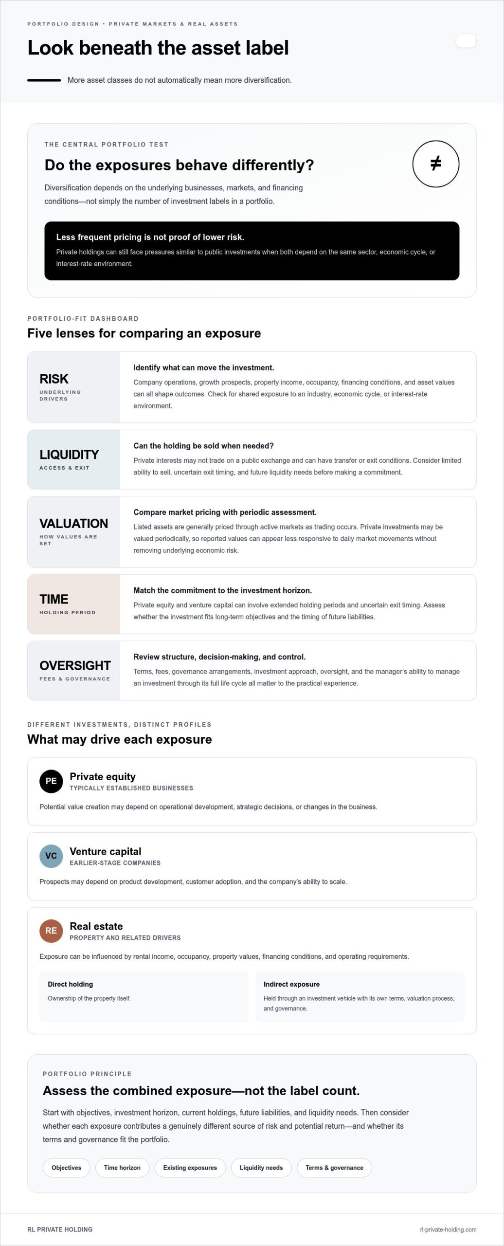 Diversifying Beyond Public Markets: 2026 Strategic Guide