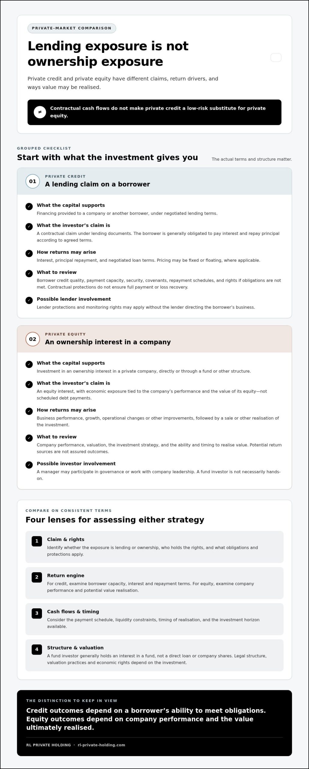Investing in Private Credit vs. Private Equity: A 2026 Guide