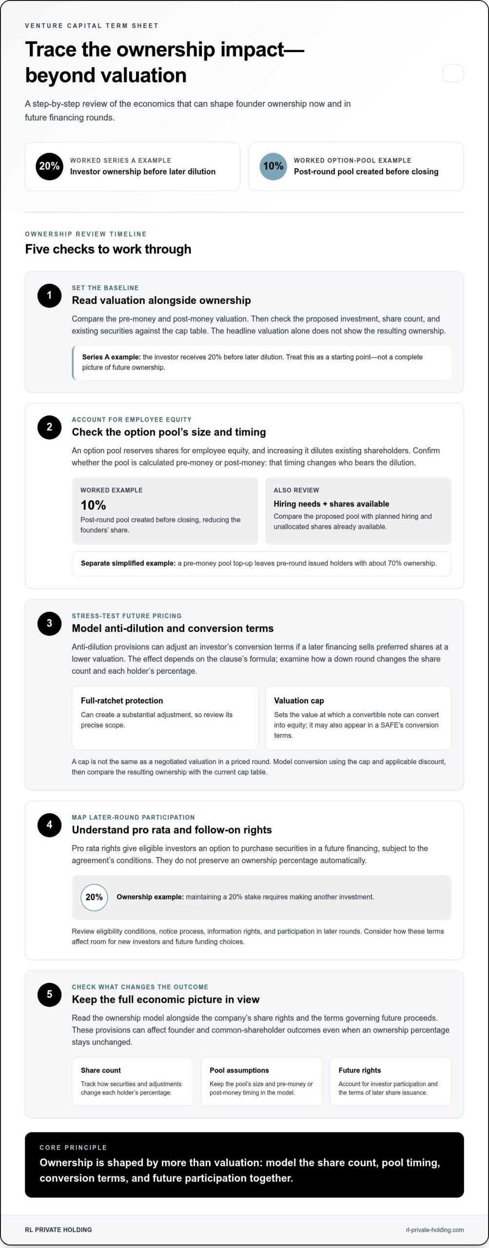 Venture Capital Term Sheet Negotiation Checklist for Founders