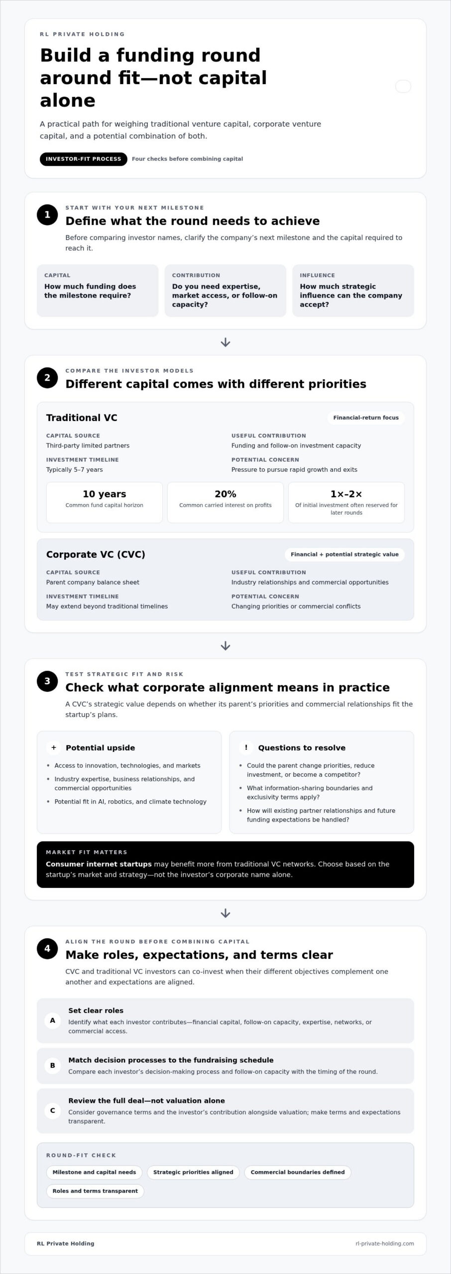 Corporate venture capital vs traditional VC: Compare their goals and startup support