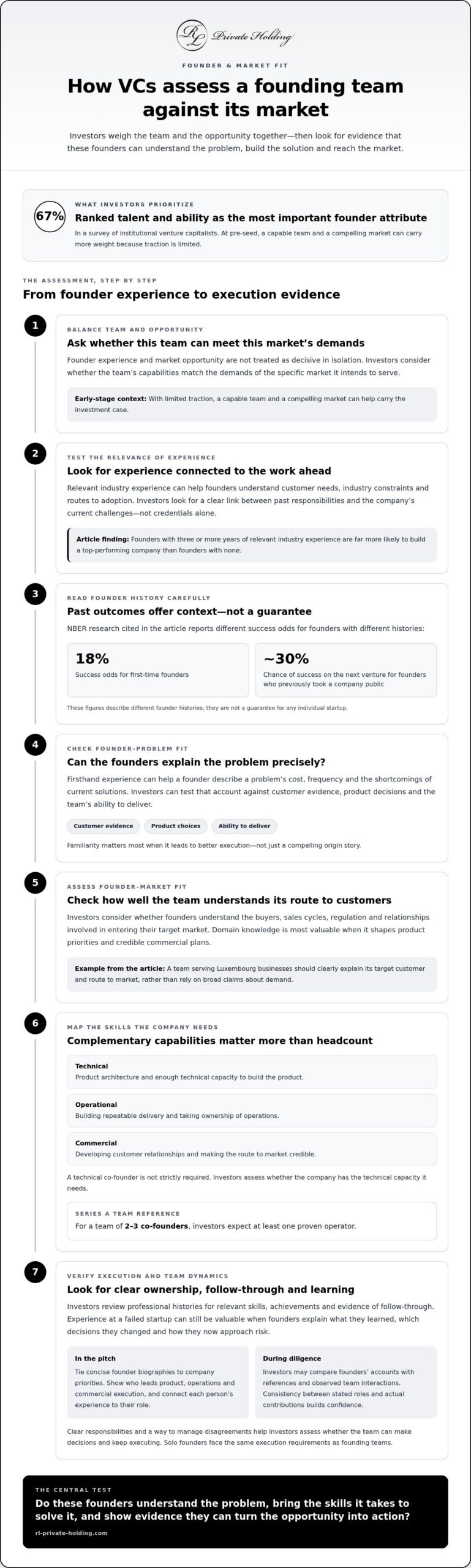 How VCs Evaluate a Founding Team for Execution and Resilience