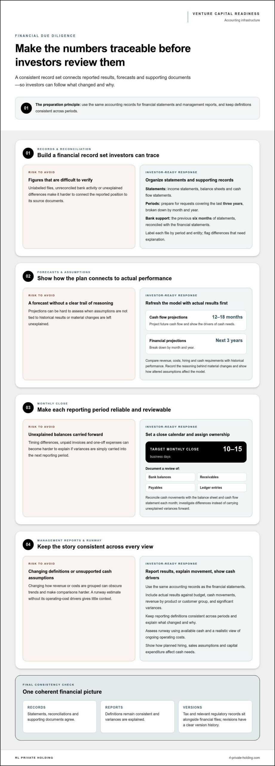 How to Prepare for a VC Due Diligence Process
