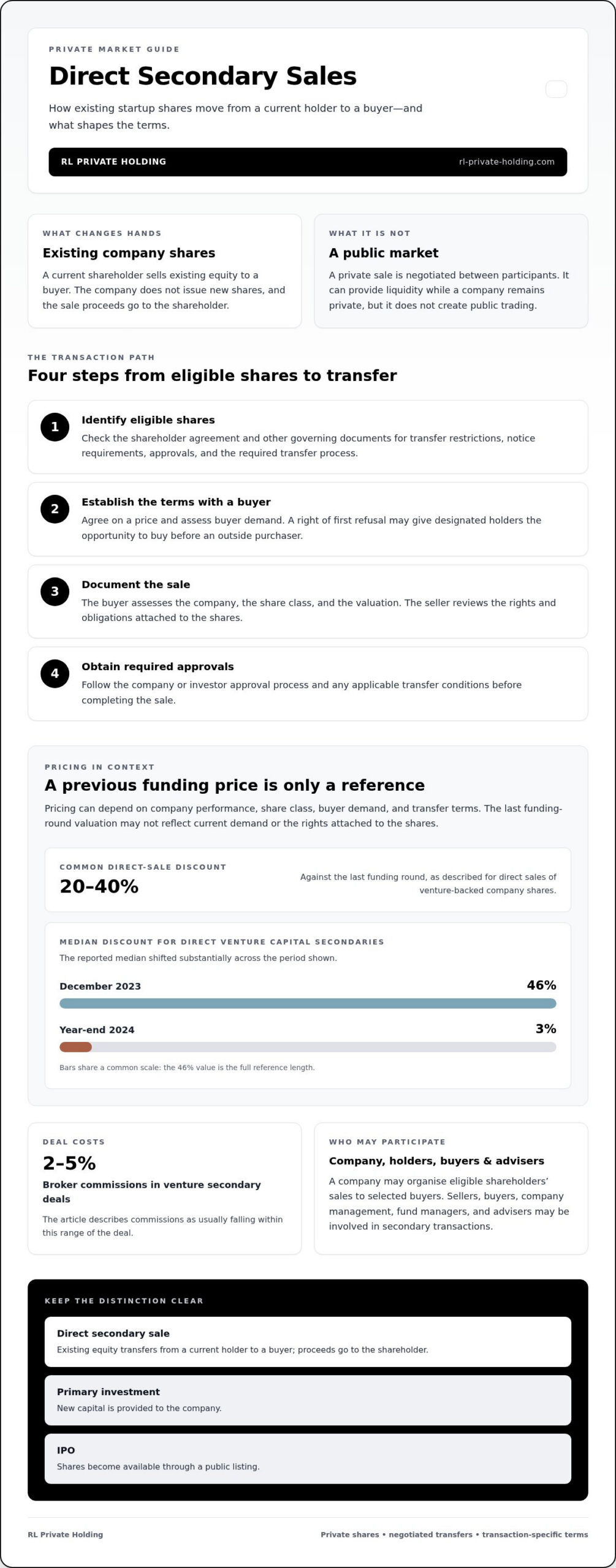 Secondary Market for Venture Capital: Market Size and Sales